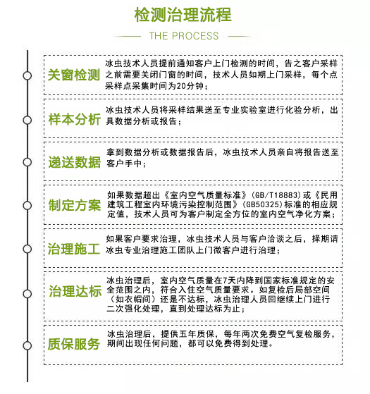 冰蟲(chóng)室內(nèi)空氣檢測(cè)治理流程