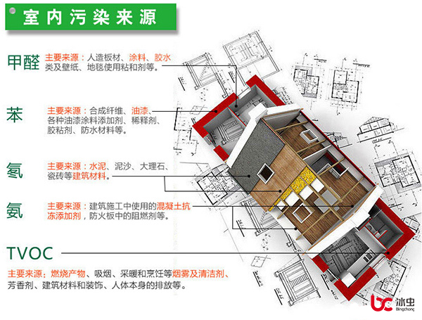 甲醛、苯、TVOC、氡和氨等室內(nèi)污染的主要來(lái)源