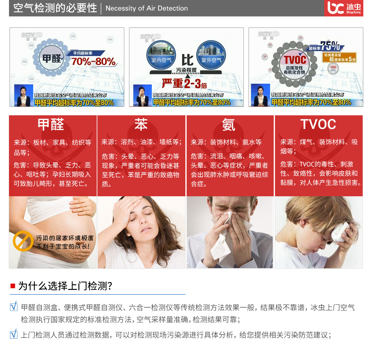 室內(nèi)空氣檢測(cè)的必要性