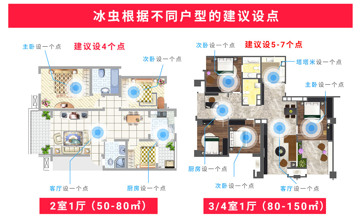 兩種戶型的空氣檢測(cè)布點(diǎn)建議