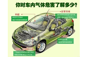 車內(nèi)空氣污染